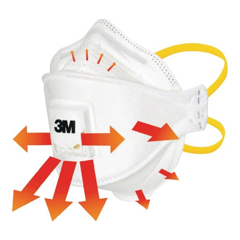 Masque de protection respiratoire 3M FFP1 NRD avec valve