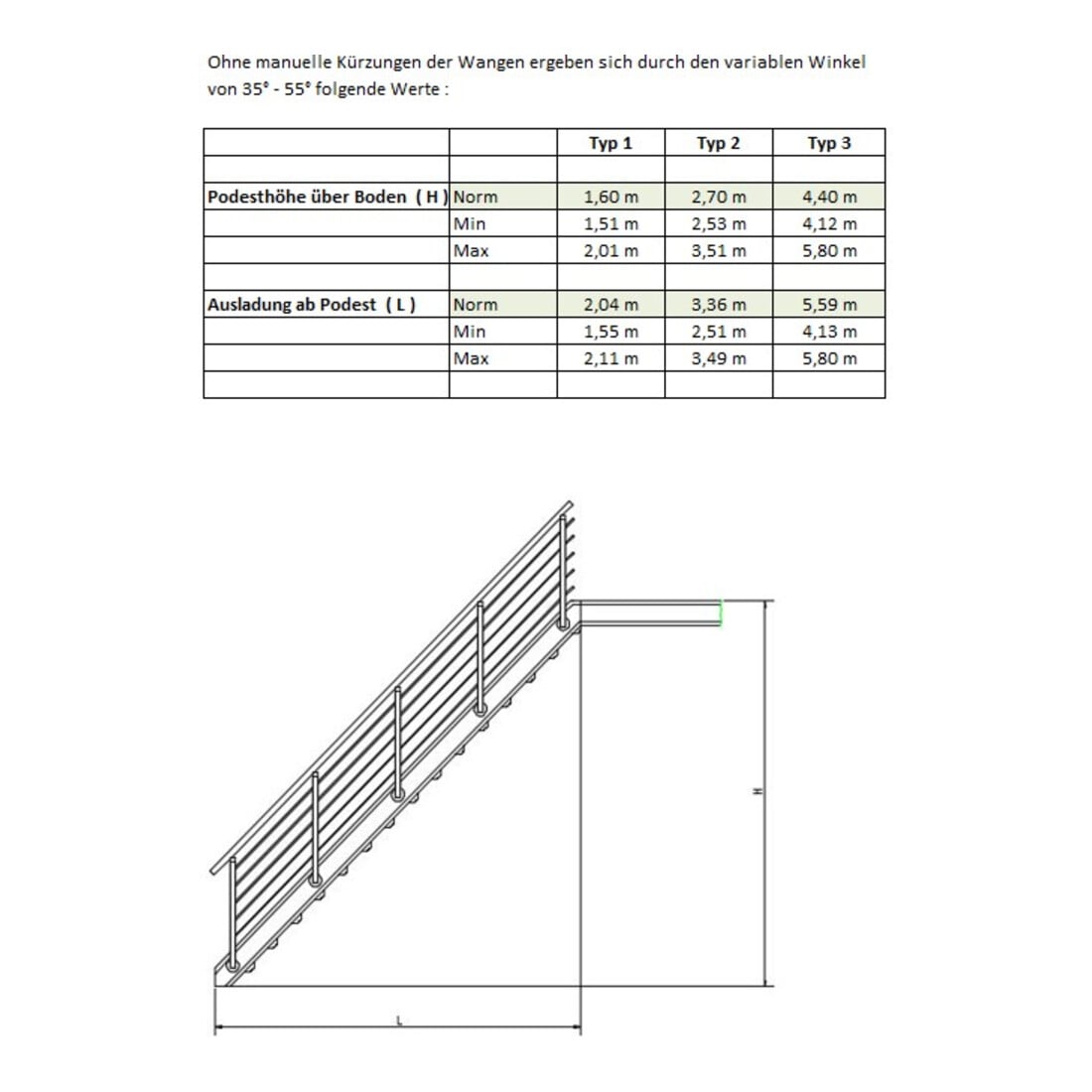MEA Treppenbausatz step Typ 2