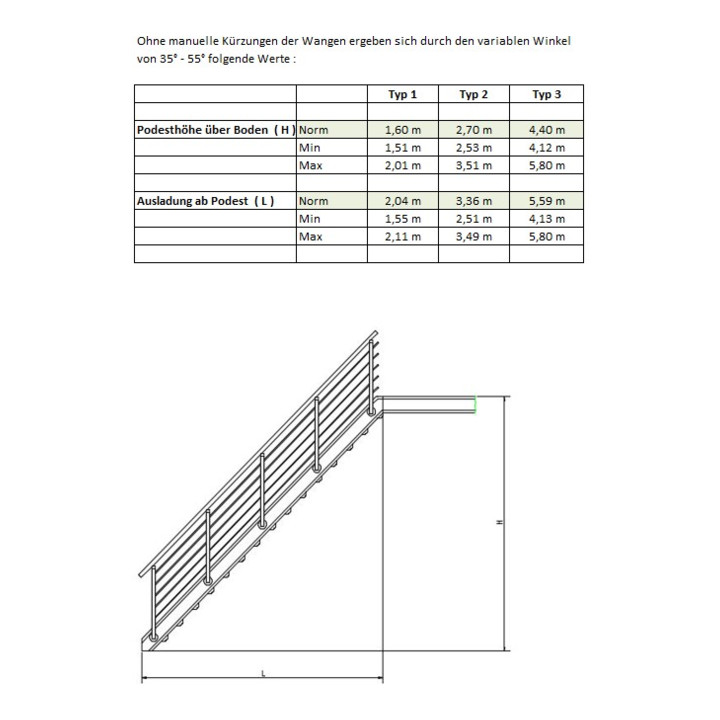 MEA Treppenbausatz step Typ 3