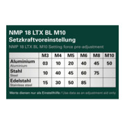 Metabo Accu-blindklinkmoerpistool NMP 18 LTX BL M10 (601788800) metaBOX 145 M; 18V 2x4Ah LiHD + ASC 55-2