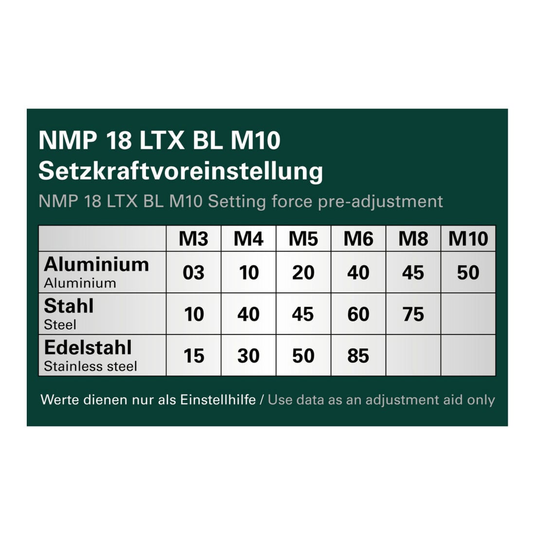 Metabo Akku-Nietmutternpistole NMP 18 LTX BL M10 Karton