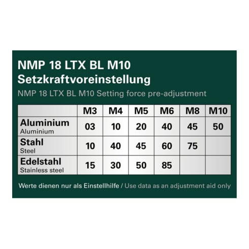 Metabo Akku-Nietmutternpistole NMP 18 LTX BL M10 metaBOX 145 M