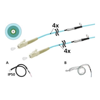 Metz Connect Câble universel 4 x OM3 LC-LC 100 m 152U045JJ5100G