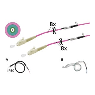 Metz Connect Universalkabel 8 x OM4 LC-LC 50m