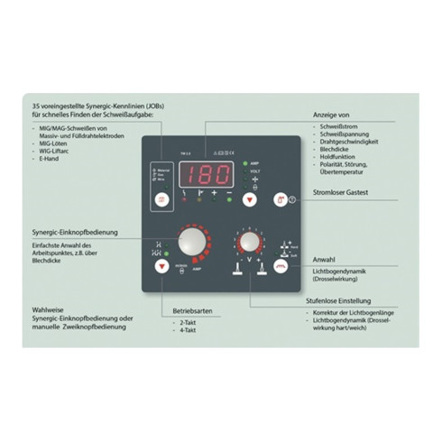 MIG/MAG-Schweißanlage MIG 180 D2 Synergic Set m.Zub.5-180 A gasg.TEAMWELDER