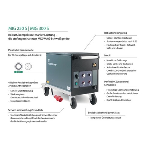 MIG/MAG-Schweißanlage MIG 250 S Set m.Zub.30-250 A gasg.TEAMWELDER