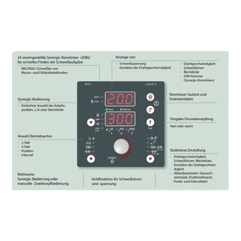 MIG/MAG-Schweißanlage MIG 302 S Synergic Set m.Zub.30-300 A gasg.TEAMWELDER