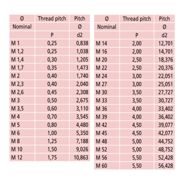 Mitutoyo Wechselbare Messeinsätze 0,4-0,5mm/64-48TPI