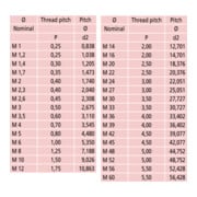 Mitutoyo Wechselbare Messeinsätze 0,6-0,9mm/44-28TPI-3