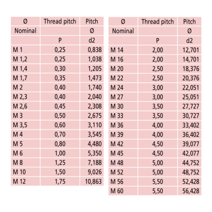 Mitutoyo Wechselbare Messeinsätze 2-3mm/13-9TPI