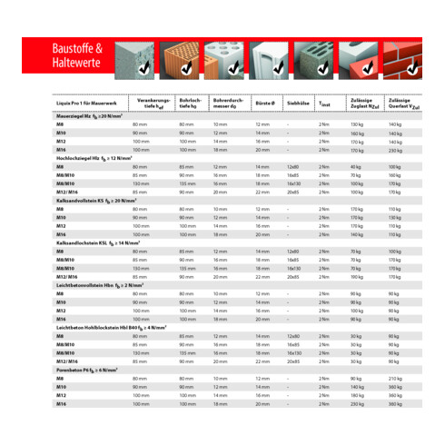Mortier composite TOX Liquix Pro 1 sans styrène
