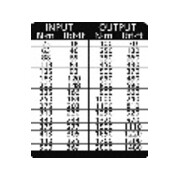 Multiplicateur de couple Gedore DREMOPLUS ALU, coudé-2