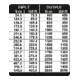 Multiplicateur de couple DVI-28Z 2800Nm forme Z alu CV