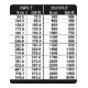 Multiplicateur de couple DVI-28Z 2800Nm forme Z alu CV