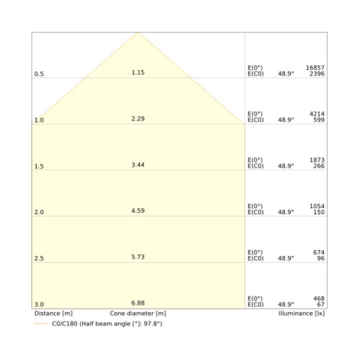 Osram Flutlichtstrahler LEDV 53/69W 8000/10000lm 4000K symmetr. schwarz IP66