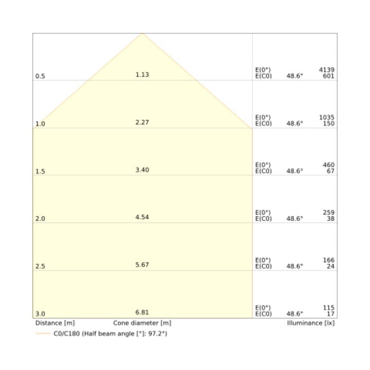 OSRAM Projecteur LED LEDV 11/17W 1600/2400lm 4000K noir IP66 symétrique