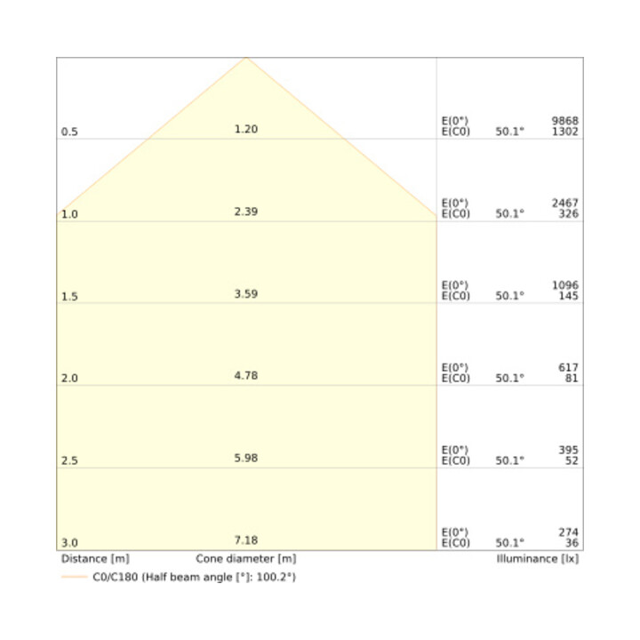 Osram Projecteur LEDV Perf. noir IP66 27/41W 4000/6000lm 4000K symétrique