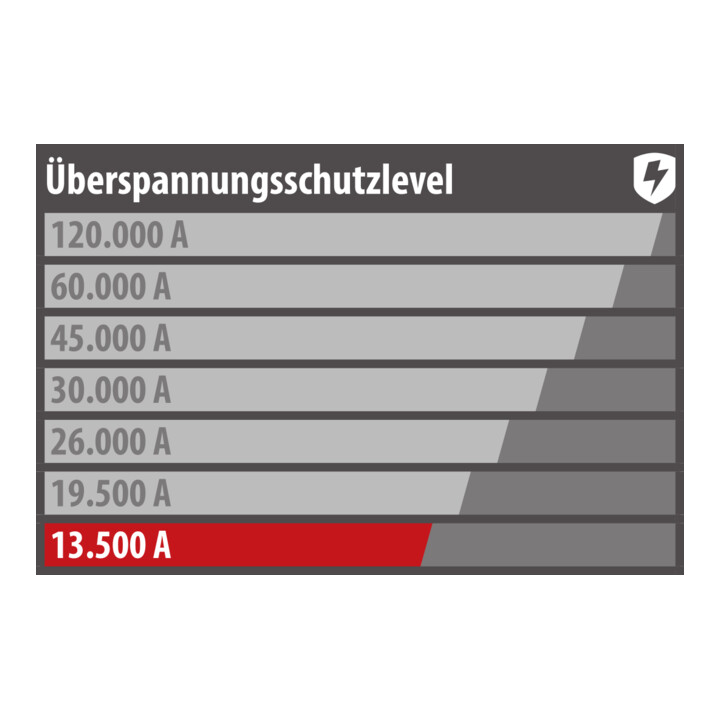 Overspanningsbeveiligingsadapter 13.500A antraciet