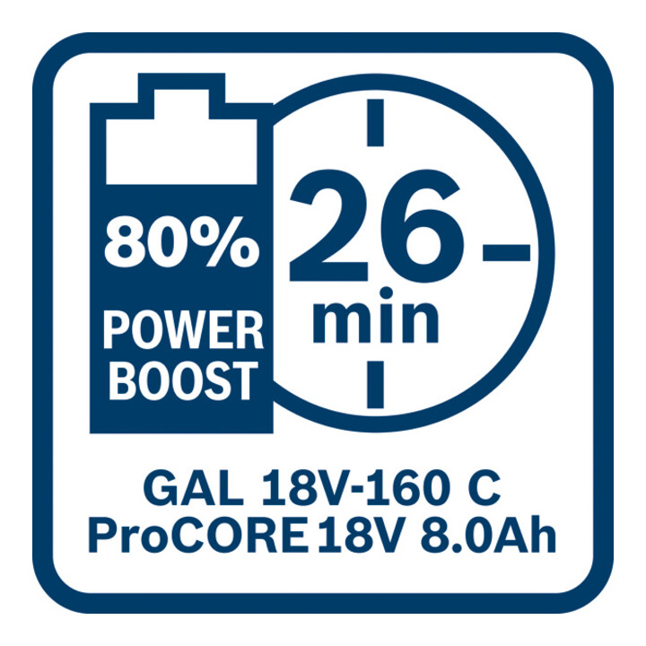 Pack de batteries Bosch 4x ProCORE18V 4,0Ah + 2x ProCORE18V 8,0Ah