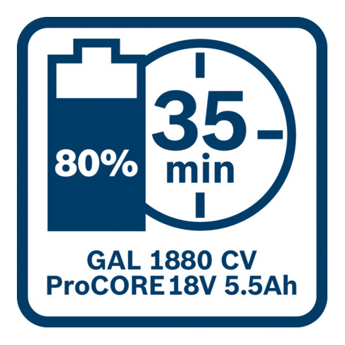 Pack de batteries Bosch 4x ProCORE18V 5,5Ah