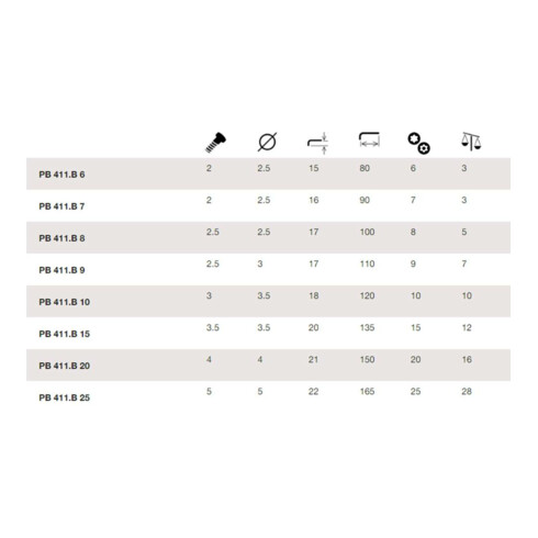 PB Swiss Tools Jeu de clés mâles coudées pour Torx, avec alésage, Nombre de tournevis: 8