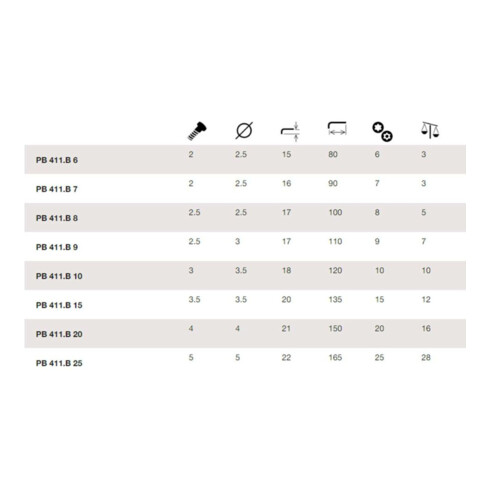 PB Swiss Tools Jeu de clés mâles coudées pour TX, avec alésage, Nombre de tournevis: 8