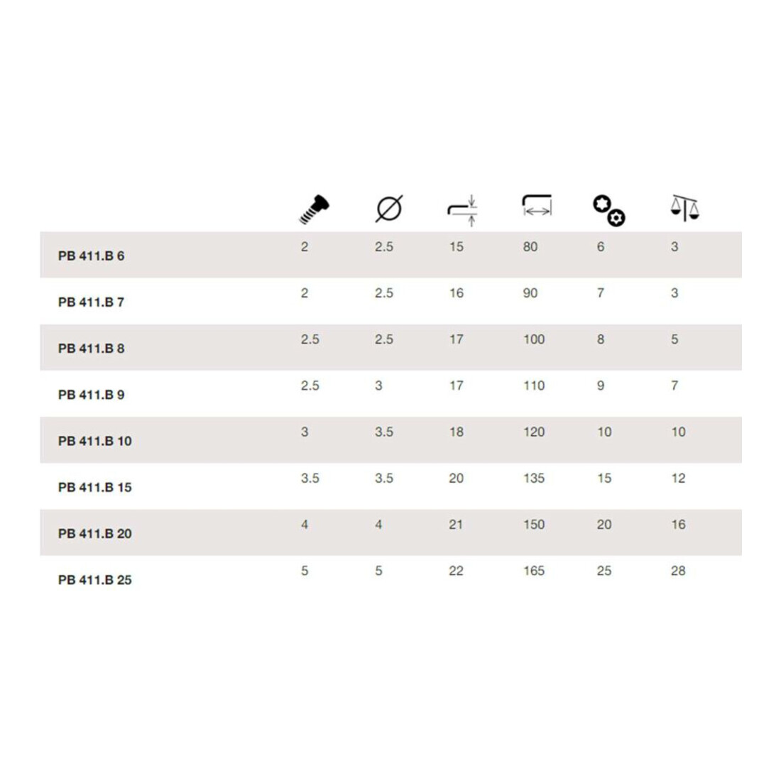 PB SWISS TOOLS Set di chiavi maschio piegate per viti TX, con foro, 8pz.