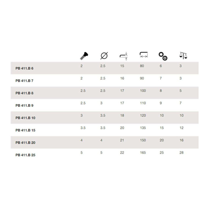 PB Swiss Tools Set haakse stiftsleutels voor TX,met boring, Aantal stiftsleutels: 8