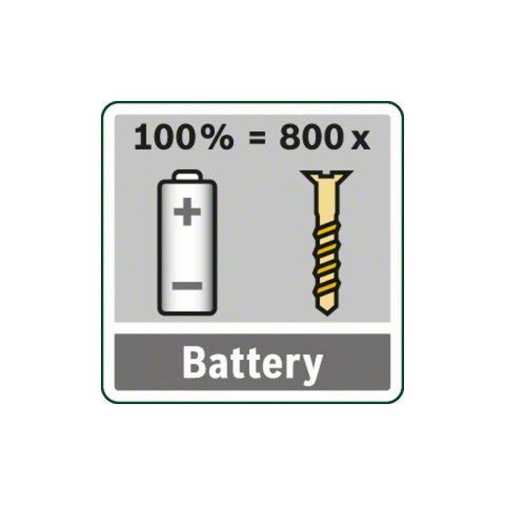 Perceuse à percussion Bosch à batterie PSB 18 LI-2 Ergonomique, avec 2 x PBA 18V 2,5 Ah
