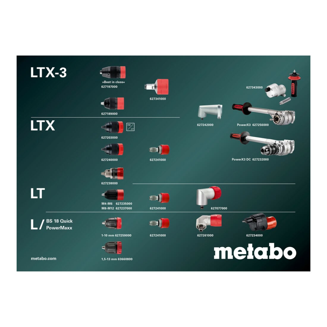 Perceuse-visseuse sans fil Metabo BS 18 Quick metaBOX 145 ; 18V 2x2Ah Li-Ion + SC 30