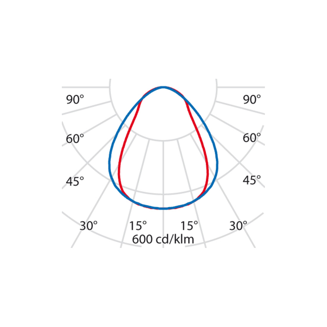 Performance in Light Applique LED 4000K 8629661613430