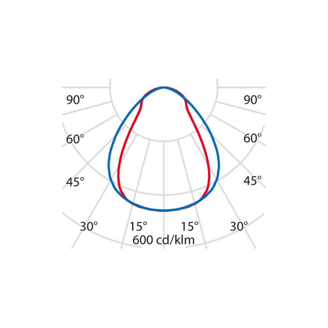 Performance in Light Applique LED 4000K 8630661453430