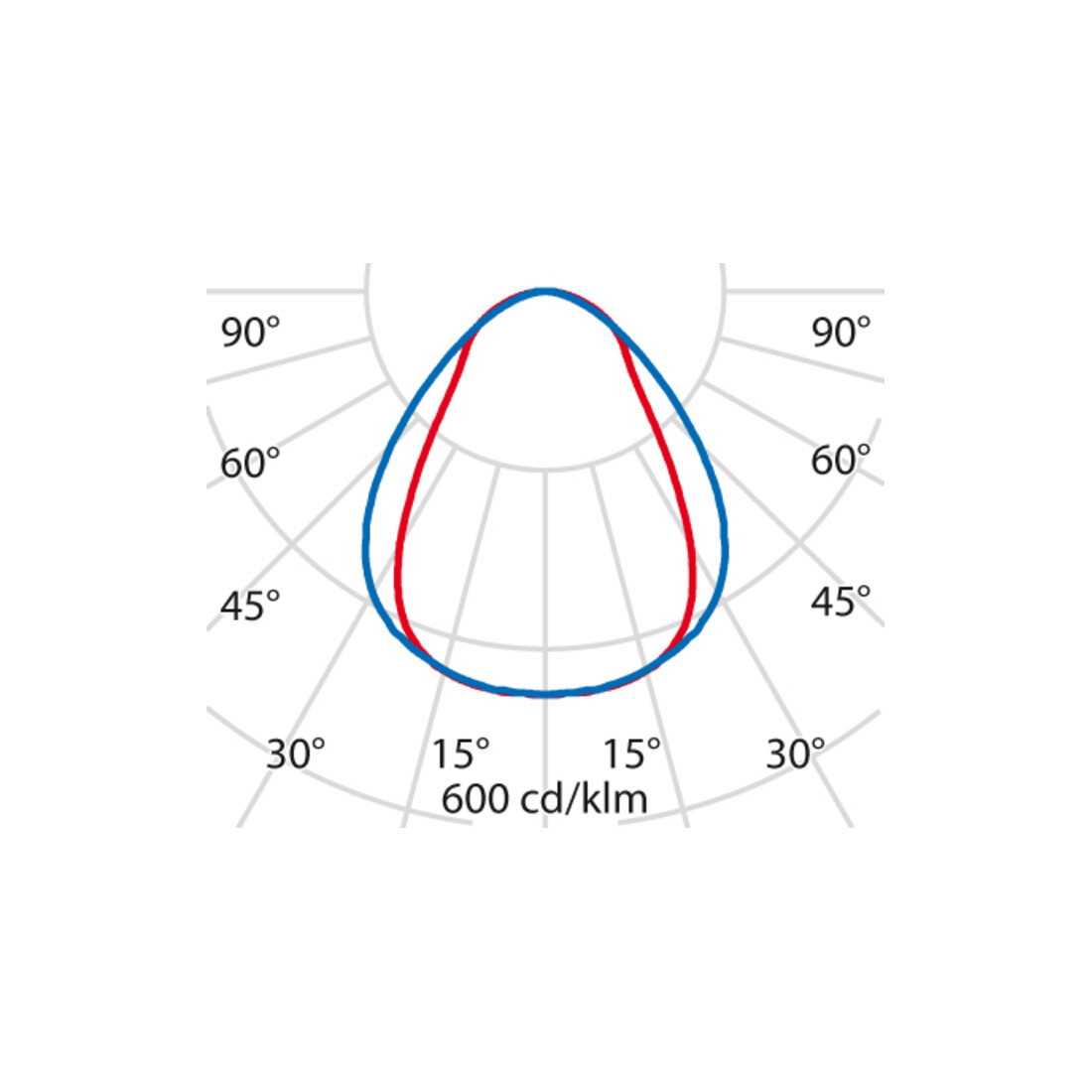 Performance in Light Applique LED 4000K 8630661613430