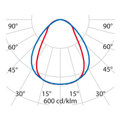 Performance in Light LED-Anbauleuchte 3000K 8630661613330