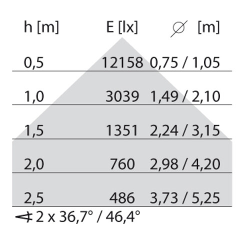 Performance in Light LED-Anbauleuchte 3000K 8630661613330