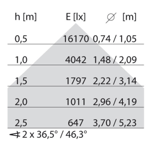 Performance in Light LED-Anbauleuchte 4000K 8629661613430