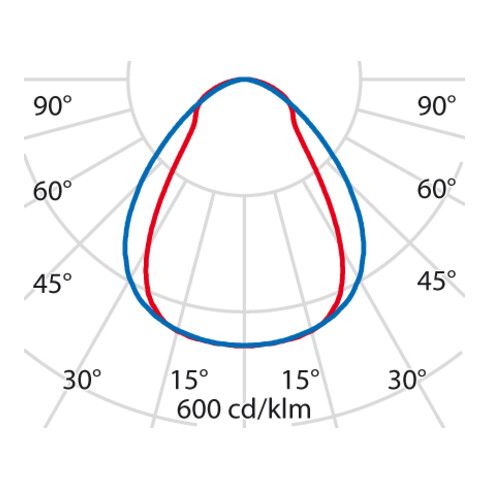 Performance in Light LED-Anbauleuchte 4000K 8630661453430