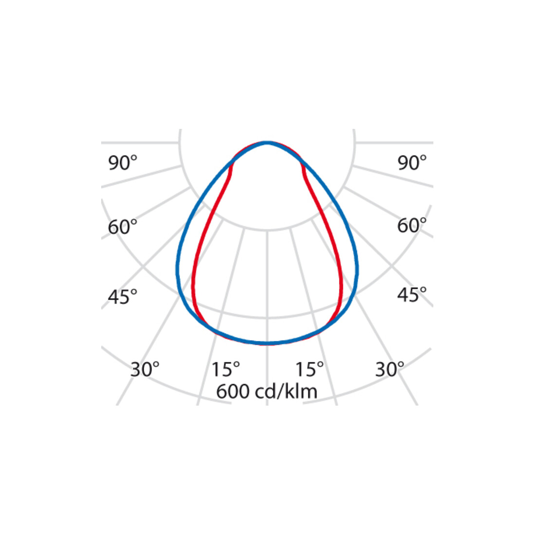 Performance in Light LED-Anbauleuchte 4000K 8630661453430