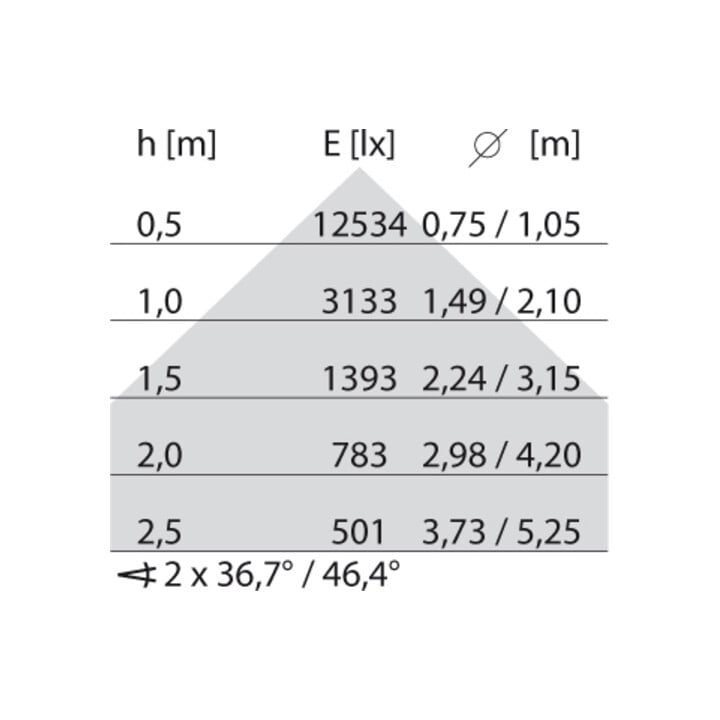 Performance in Light LED-Anbauleuchte 4000K 8630661613430