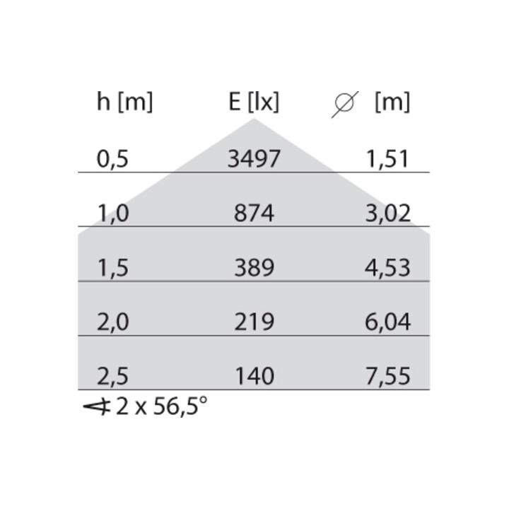 Performance in Light LED applique et plafonnier 3000K/4000K 3105558