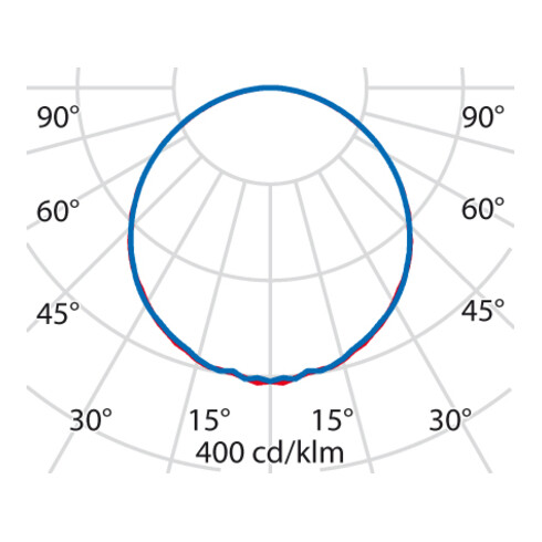 Performance in Light LED-Einlegeleuchte 3000K, Konv. DALI 8627891366300