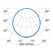 Performance in Light LED-Einlegeleuchte 3000K, Konv. stat. 8627891463300-2