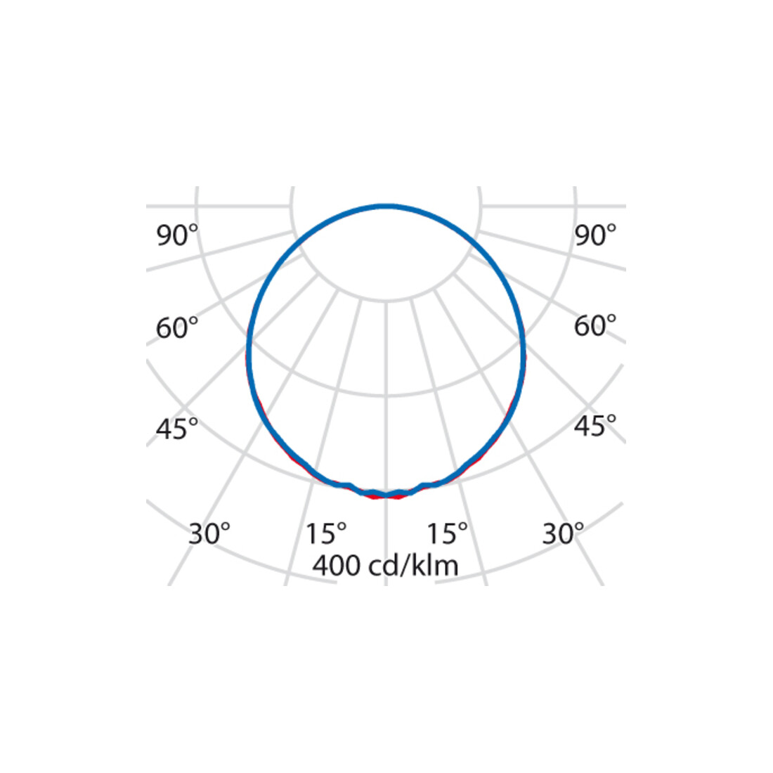Performance in Light LED-Einlegeleuchte 3000K, Konv. stat. 8627891463300