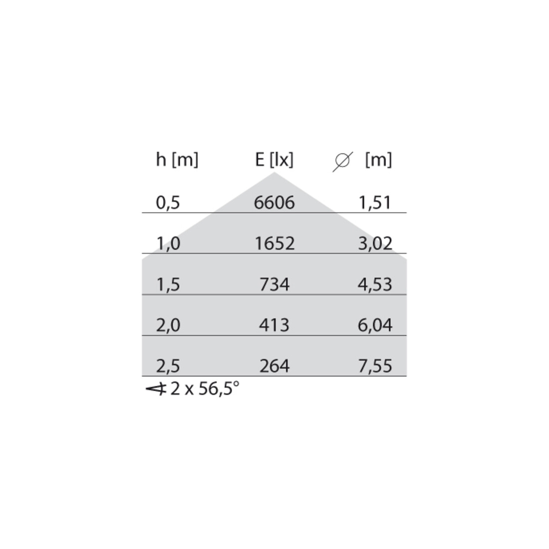 Performance in Light LED-Einlegeleuchte 3000K, Konv. stat. 8627891463300