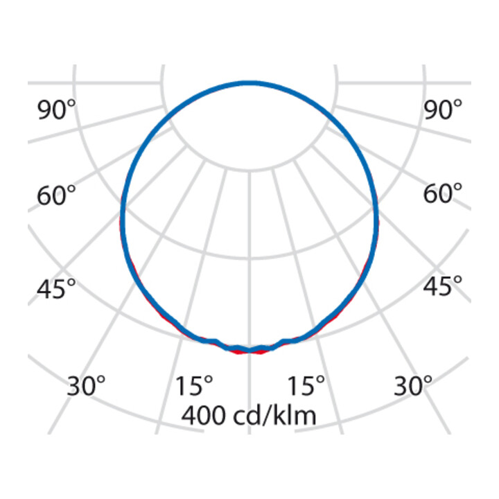 Performance in Light LED-Einlegeleuchte 3000K, Konv. stat. 8627891463300