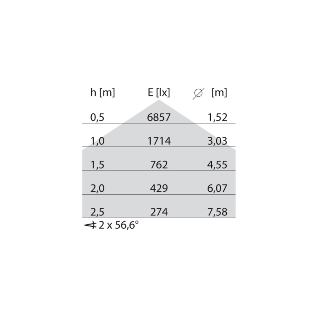 Performance in Light LED-Einlegeleuchte 4000K, Konv. DALI 8627891466400