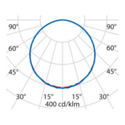 Performance in Light LED-Einlegeleuchte 4000K, Konv. DALI 8627891466400-5