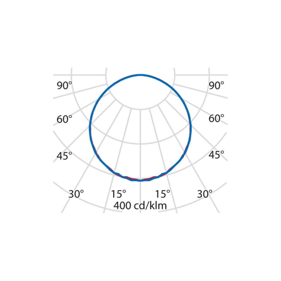 Performance in Light LED-Einlegeleuchte 4000K, Konv. DALI 8627891466400