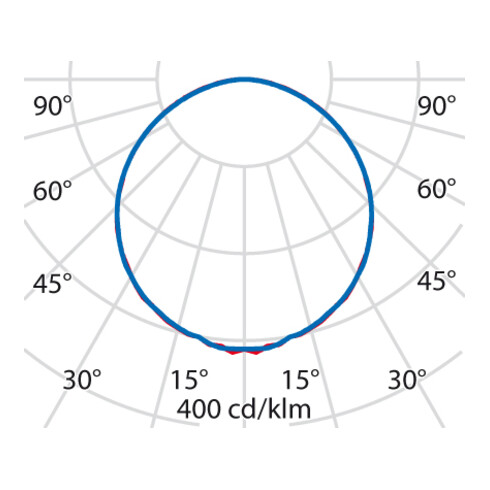 Performance in Light LED-Einlegeleuchte FL600 3000K Konv.ws 8607891273300