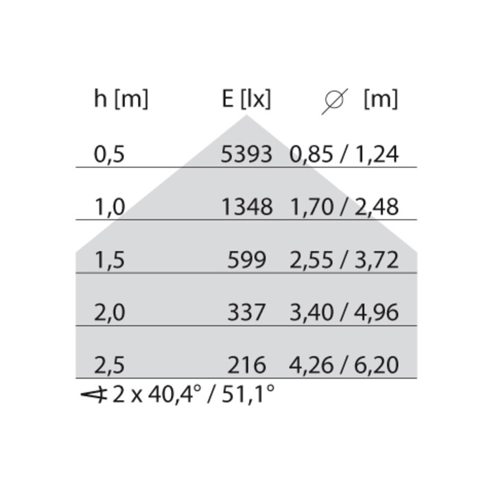 Performance in Light LED-Pendelleuchte 4000K 8629461783430